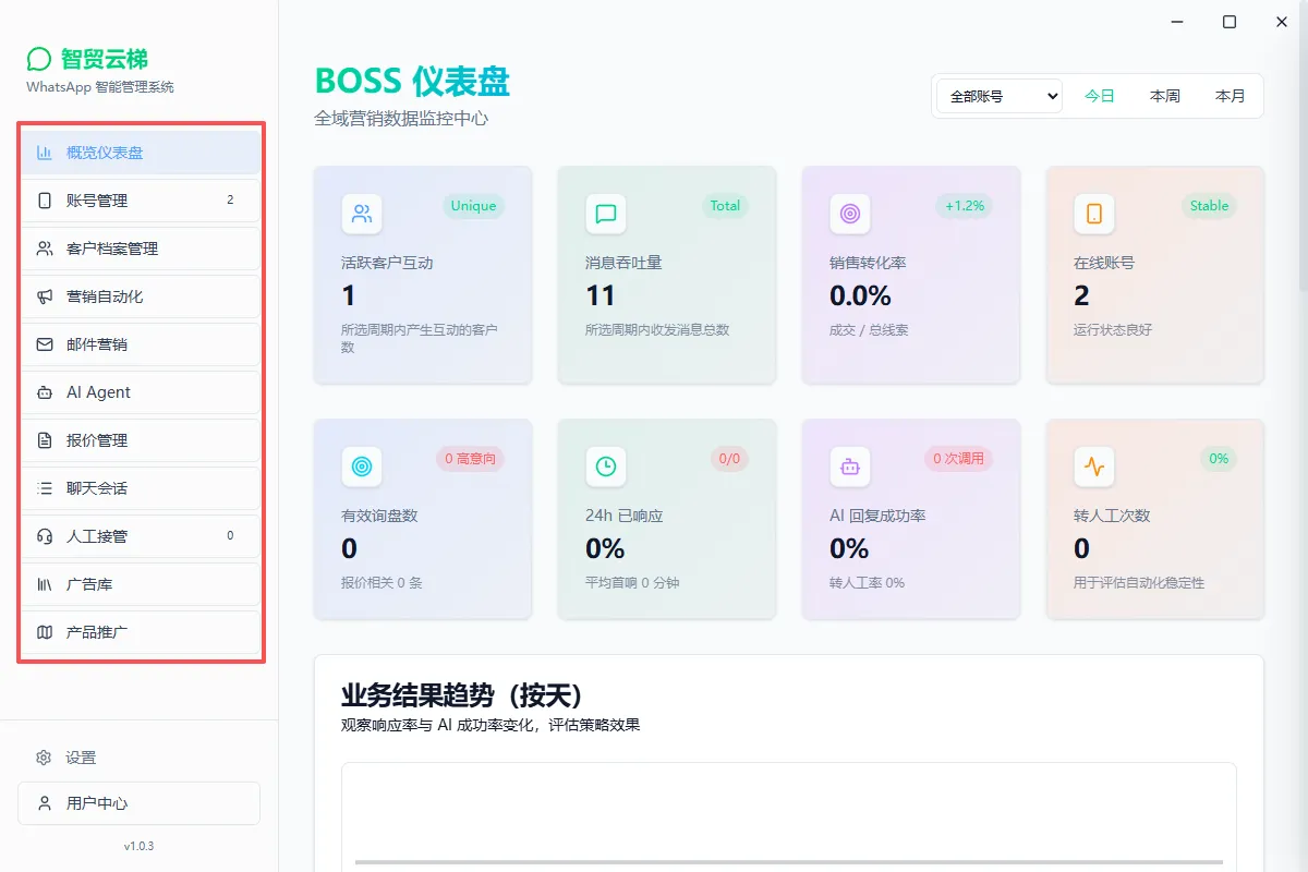 工作台概览
